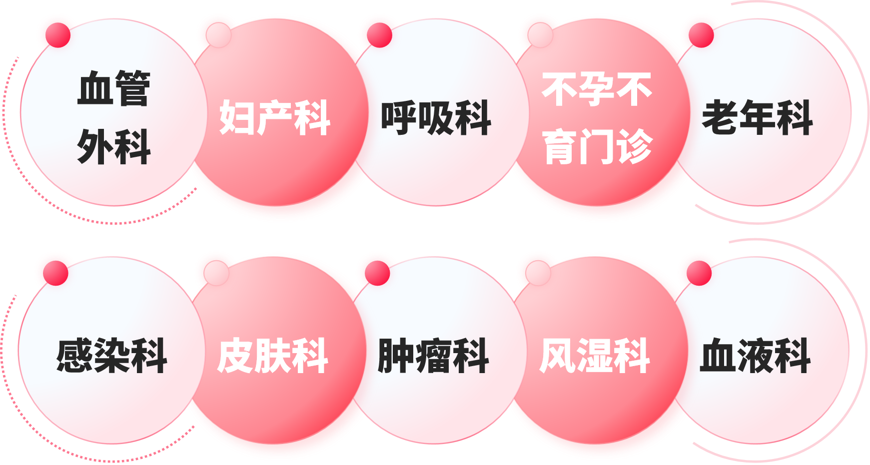 再添利器！九強生物LA新增SCT法檢測試劑盒！